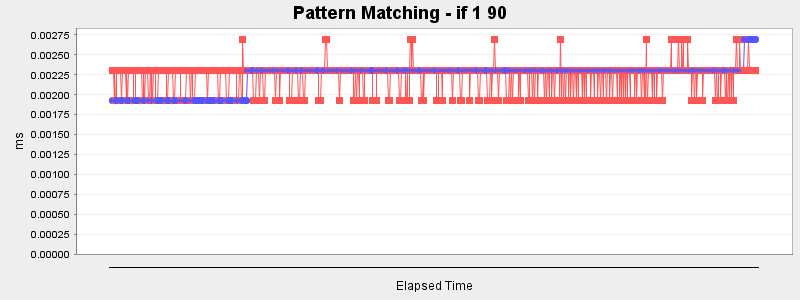 Pattern Matching - if 1 90